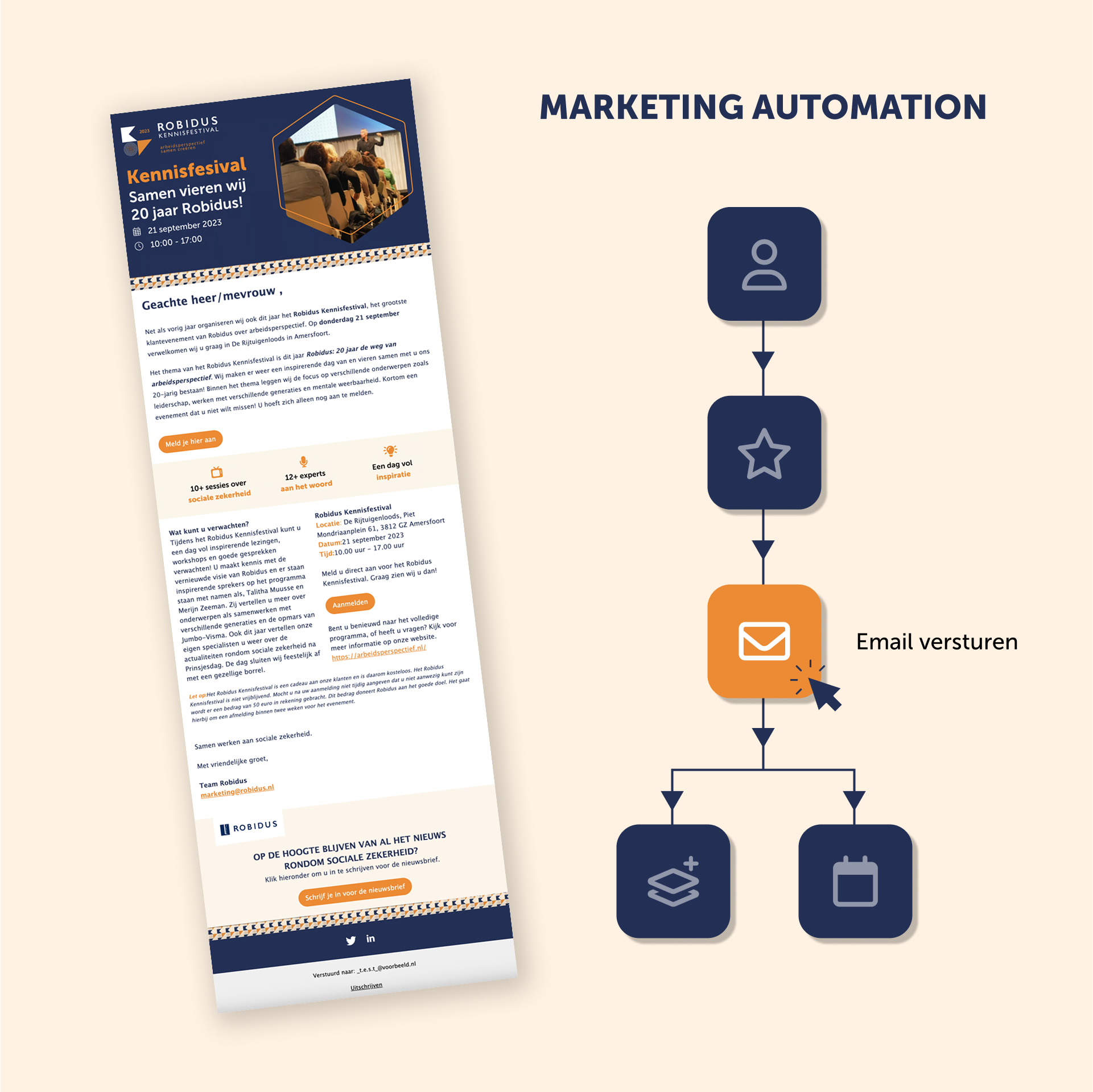 marketing automation